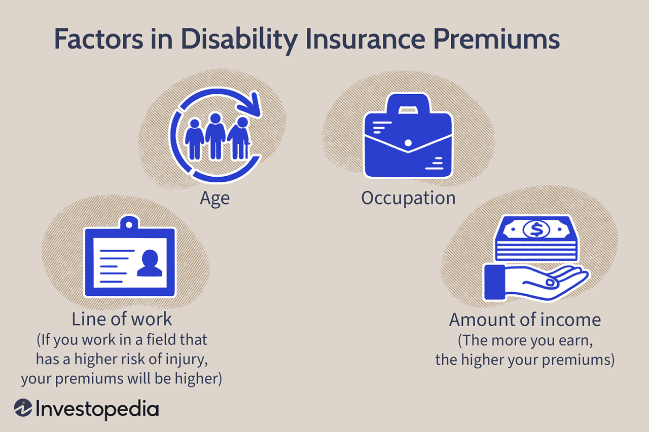 Disability supplemental