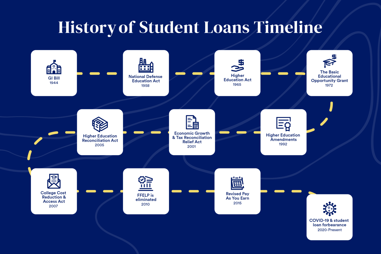 Members 1st Student Loan Refinance: Benefits And Application Tips