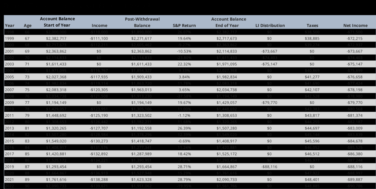 Corebridge Life Insurance: Comprehensive Coverage Options