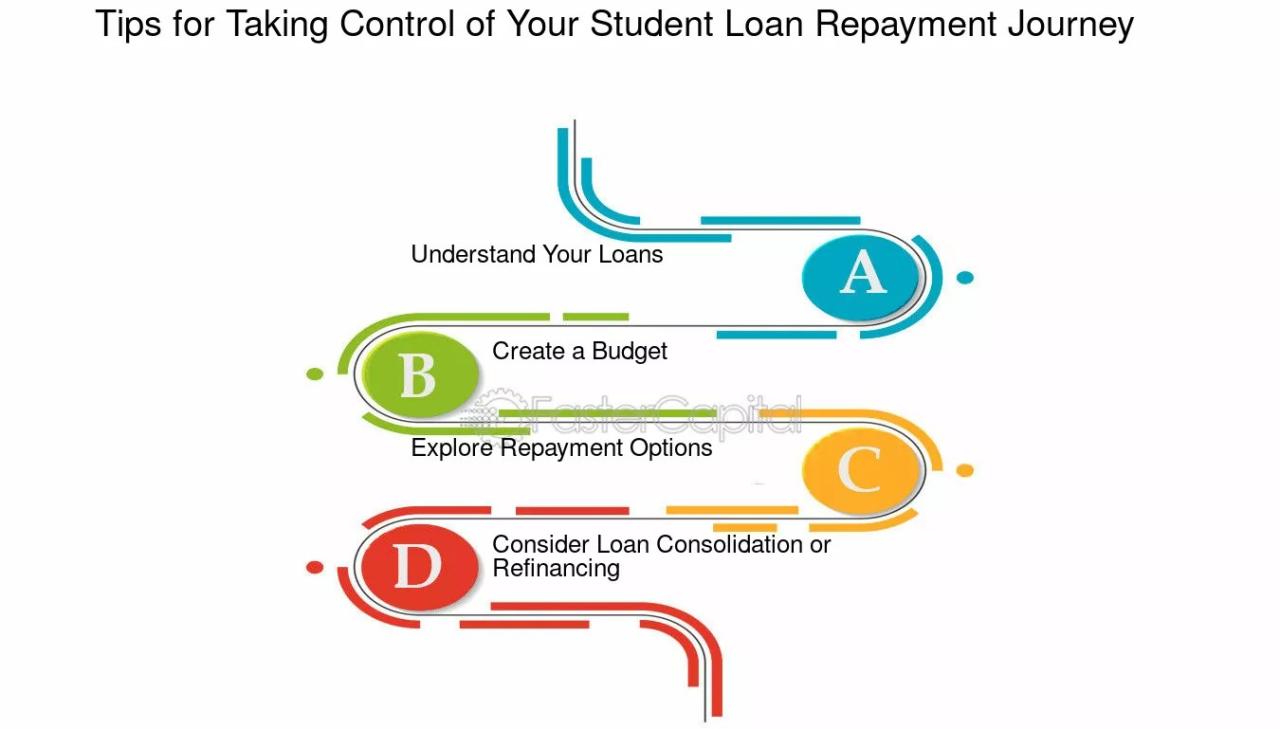 Discover Card Student Loan Refinance: Simplify Your Payments Today