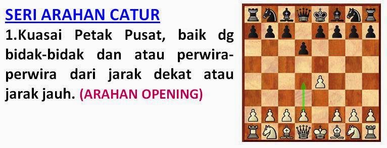 Tips dan trik catur